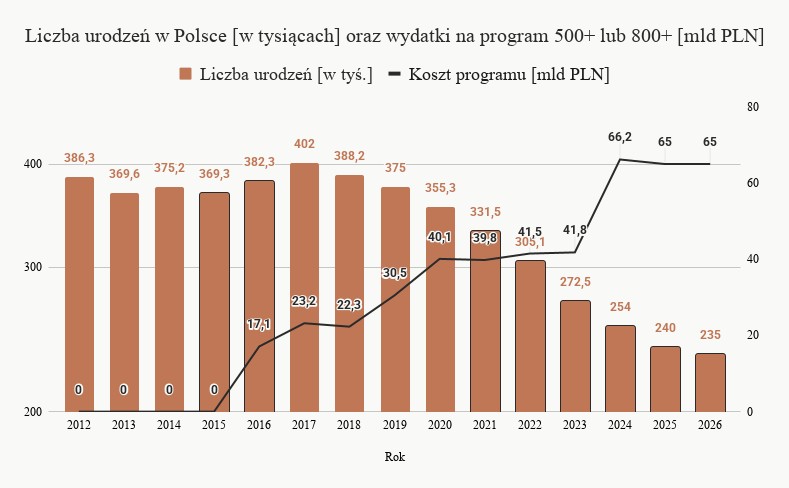 Opis zdjęcia
